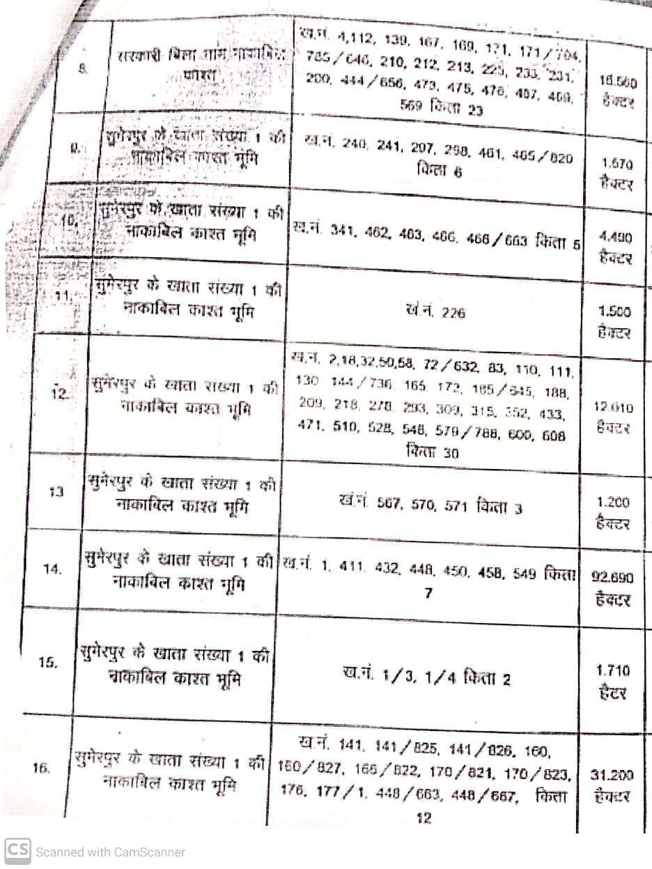 Municipal Bard Land Bank Details Various